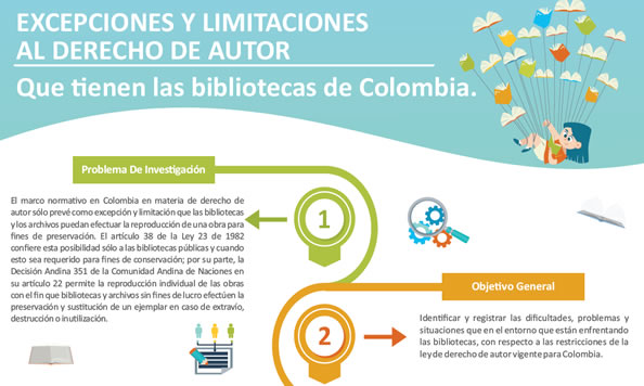 Imagen Infografia Limitaciones Excepciones Bibliotecas