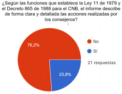 Comentarios Informe consejeros de Ascolbi ante el CNB: 2018 – 2020